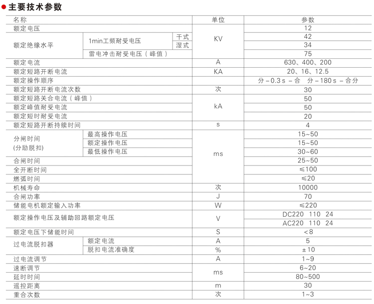 ZW8一12/C智能型户外高压真空断路器主要技术参数