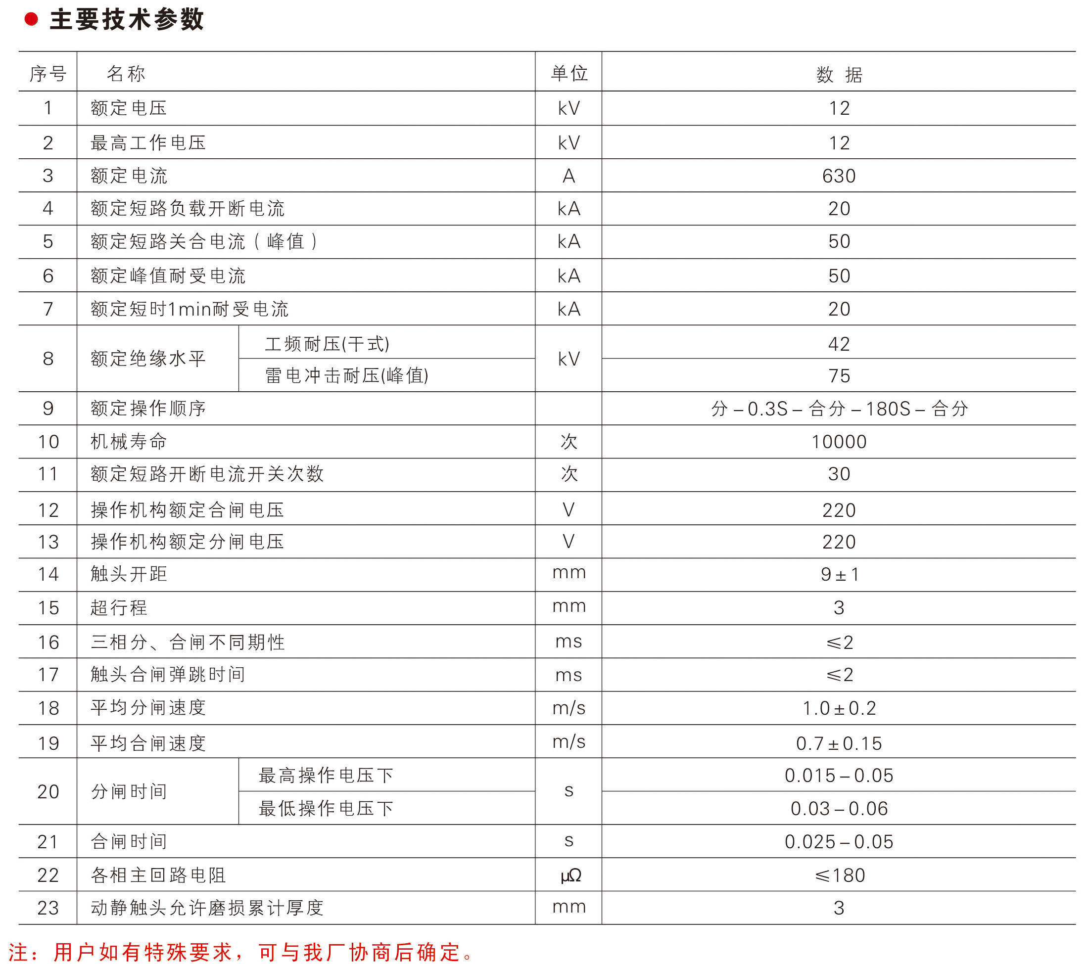 ZW10-12XDG系列 户外高压双电源互投装置技术参数