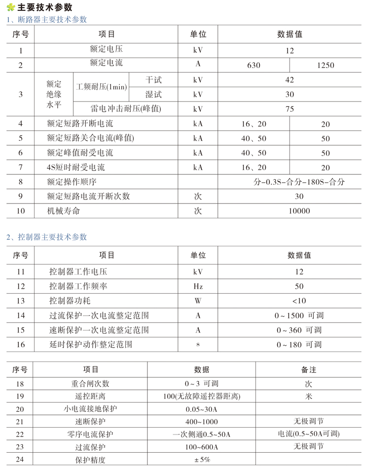 CHZ口一12(M)系列户外高压真空自动重合器主要技术参数