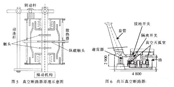 真空断路器工作原理图