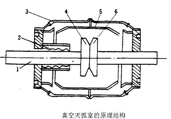 真空断路器灭弧室原理结构图