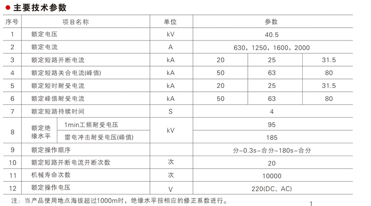 ZW37-40.5系列户外高压真空断路器主要技术参数