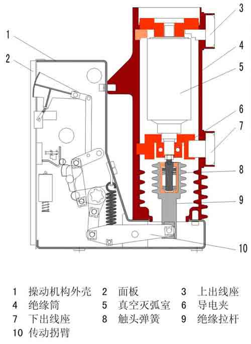 真空断路器工作原理图