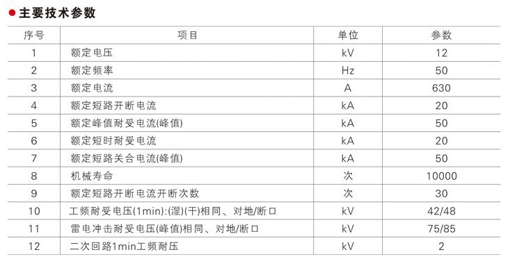 zw32户外真空断路器技术参数