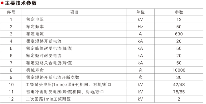 zw32-12真空断路器技术参数图